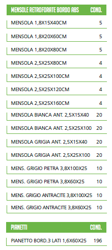 LCP mensole