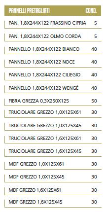 LCP pretagliati